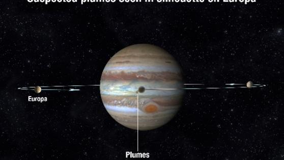 Restos de vapor de agua observados no tránsito de Europa ante Xúpiter.