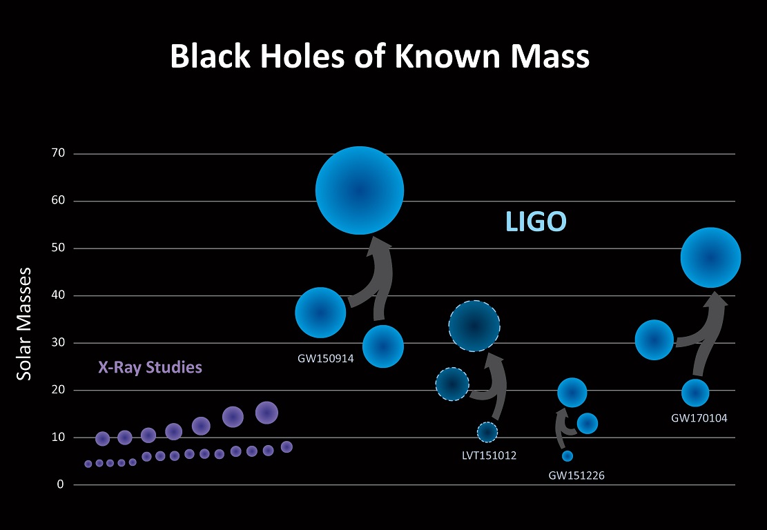 Créditos da ilustración: LIGO, NSF, Aurore Simonnet (Sonoma State U.)