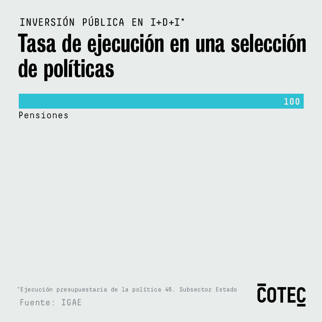 Taxa de execución dos orzamentos do Goberno en varias políticas. Fonte: Cotec.