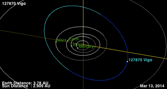 Órbita del asteroide 'Vigo'