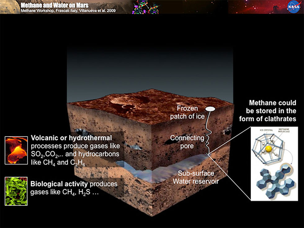 O misterioso metano de Marte
