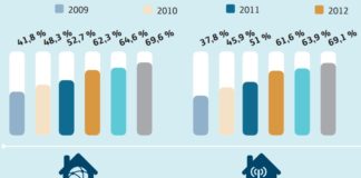 Vivendas con Internet e banda ancha en Galicia de 2009 a 2014.
