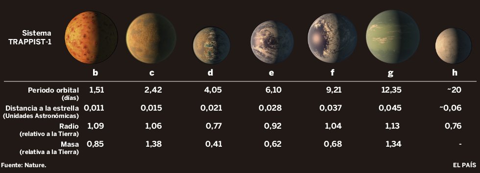 Representación dos novos planetas.