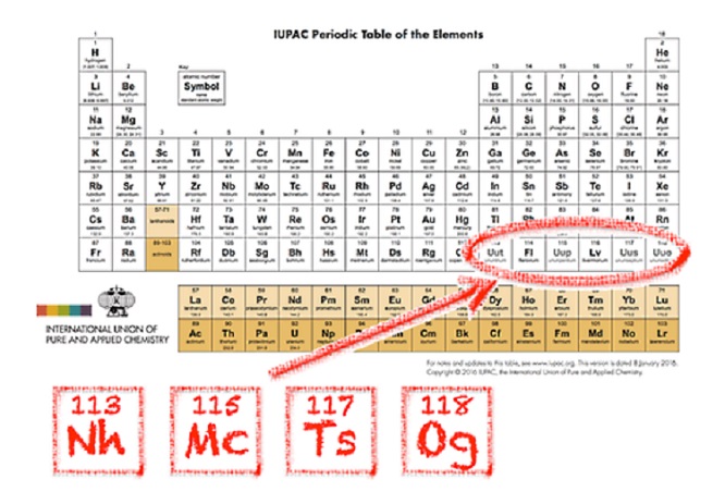 Nihonio, moscovio, téneso e oganesón, os novos elementos químicos.
