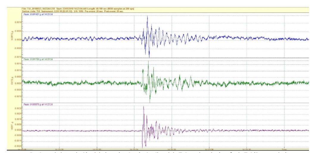 Rexistro da explosión de Tui por un sismógrafo do IGN. Fonte: IGN.