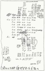 Manuscrito orixinal da táboa periódica de Mendeleiev. 