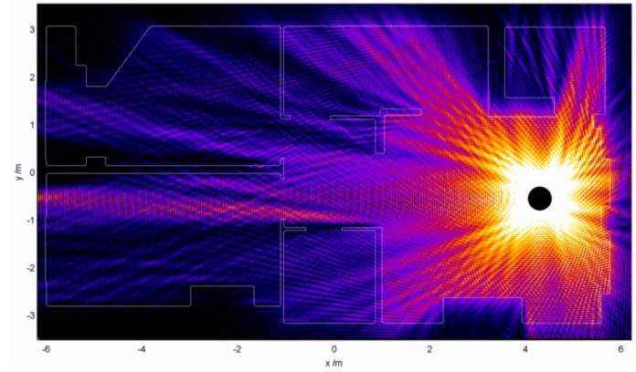 Animación para calcular o sinal das ondas do router. Fonte: James Cole.
