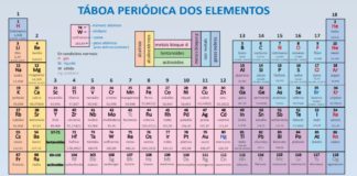 A táboa periódica en galego, xa dispoñible na rede. Fonte: CCG.