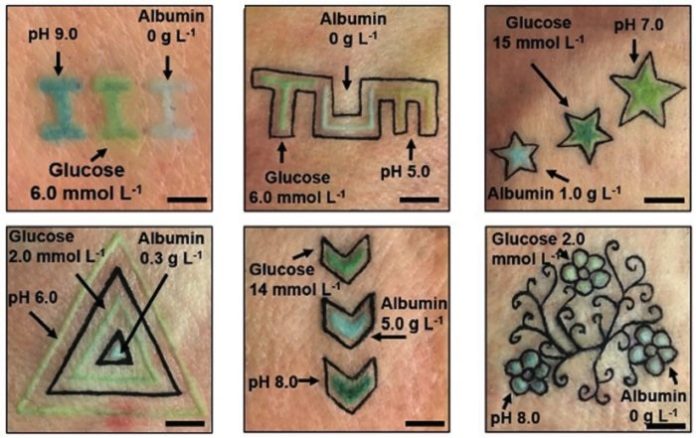 Tatuaxes realizadas para estudar a variación de determinados indicadores. Fonte: Yetisen et al., Angewandte Chemie International Edition, 2019.
