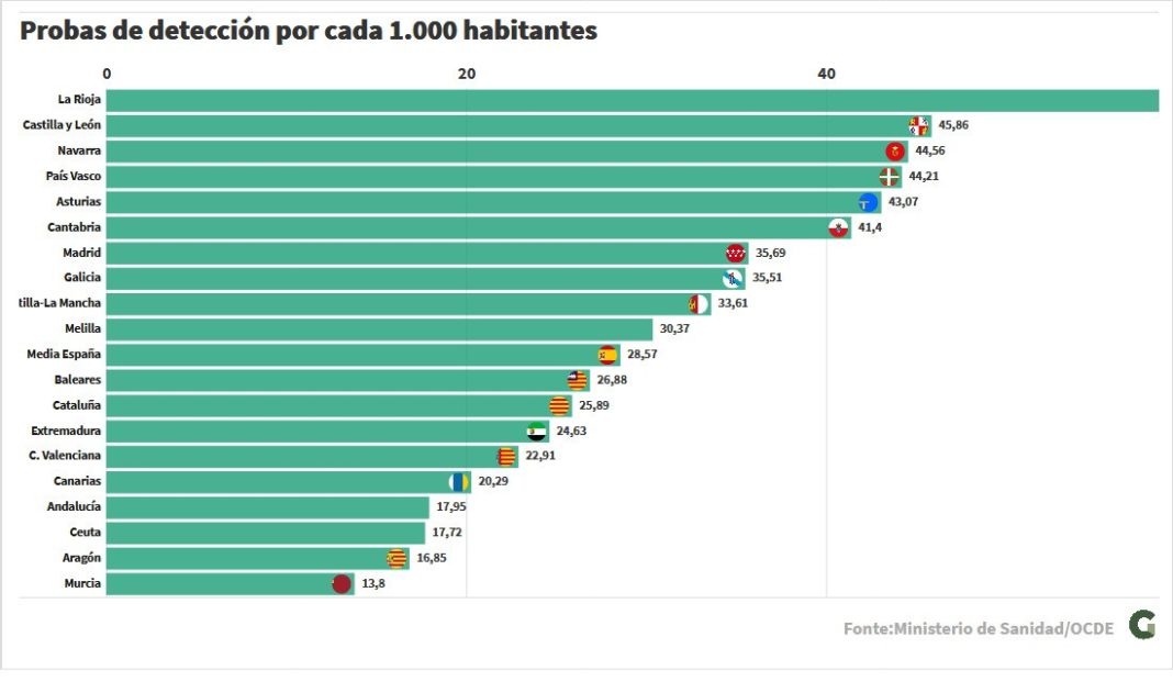 Os datos están actualizados ata o 23 de abril.