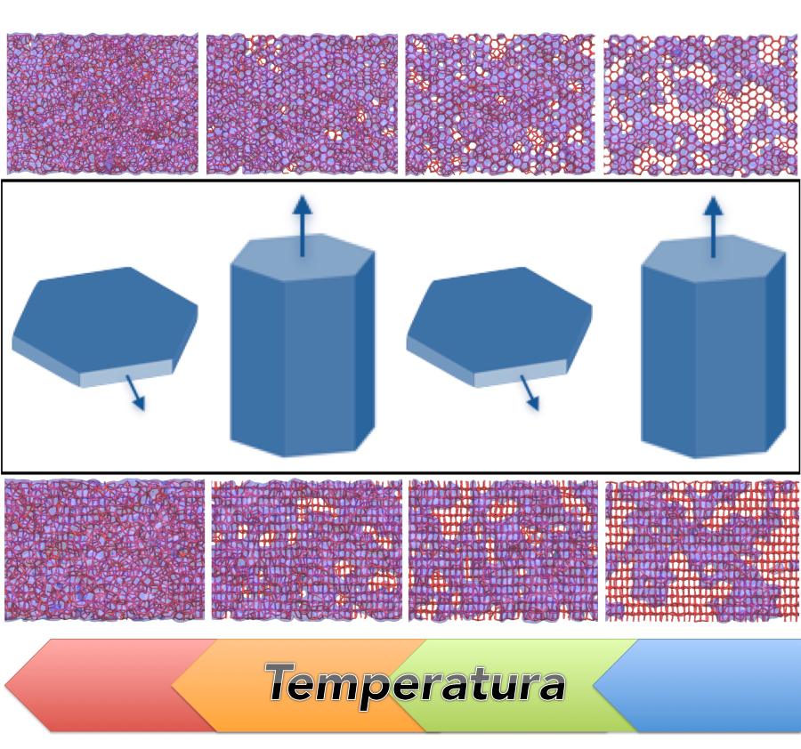 Esquema que explica os cambios nas formas dos cristais de xeo en función da temperatura. Cedida por Eva González Noya.