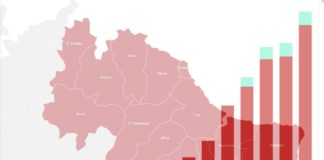 Case todos os novos casos confirmados en Galicia están vinculados ao foco da Mariña, onde permanece vixente o peche temporal de 14 concellos.