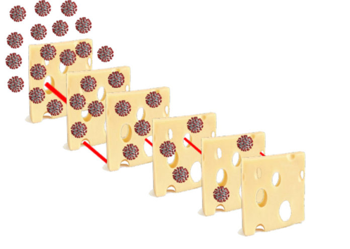 A estratexia do queixo suízo. Fonte: Ian Mackay/elaboración propia.