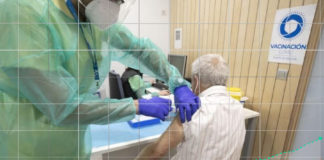 O ritmo de vacinación contra a Covid-19 en Galicia acelerarase en abril coa chegada de novas doses. Imaxe: Consellería de Sanidade/elaboración propia.