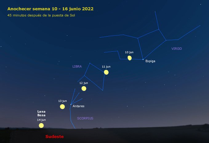 A Lúa chea entrará no ceo polo sudeste, 45 minutos antes da posta do Sol. Fonte: Real Observatorio de Madrid.