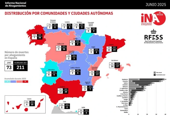 mapa da distribución de afogamentos por comunidades e cidades autónomas