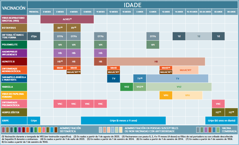 Calendario de vacinación do Sergas