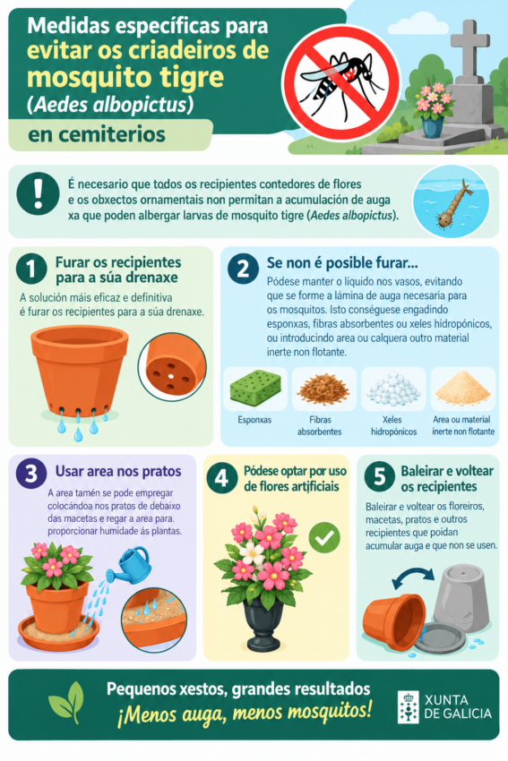 Medidas contra o mosquito tigre nos cemiterios. Imaxe: Xunta